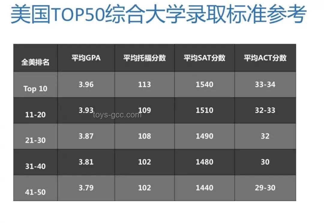 美国GPA招生模式对中国高校的启示与挑战